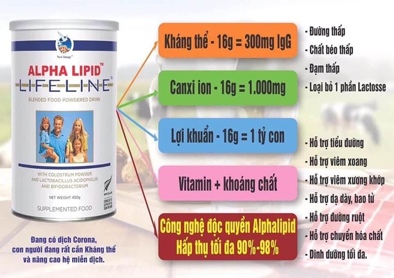 Mua sản phẩm sữa non Alpha Lipid Lifeline chính hãng ở đâu?